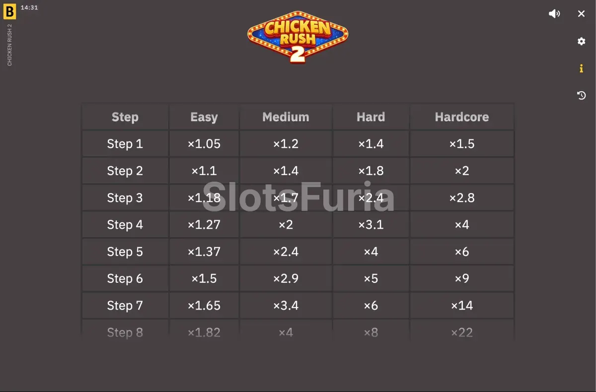 Tabla de pagos y estadísticas de Chicken Rush 2 de BGaming