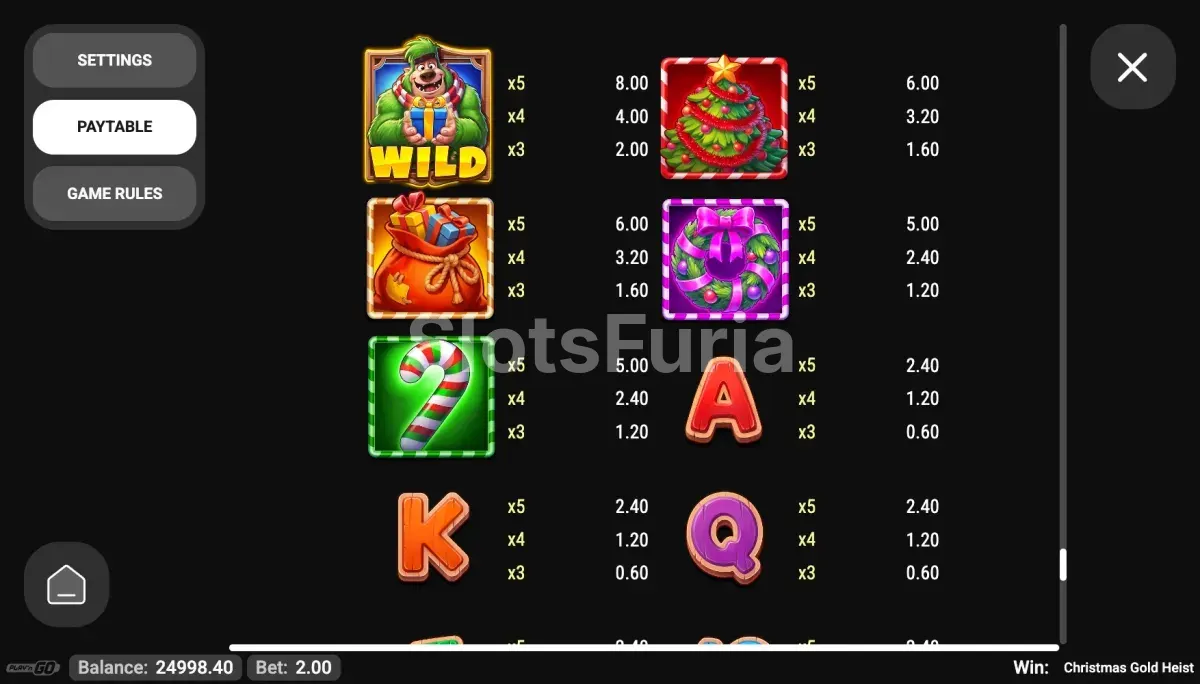 Tabla de pagos de Christmas Gold Heist con los símbolos de mayor valor