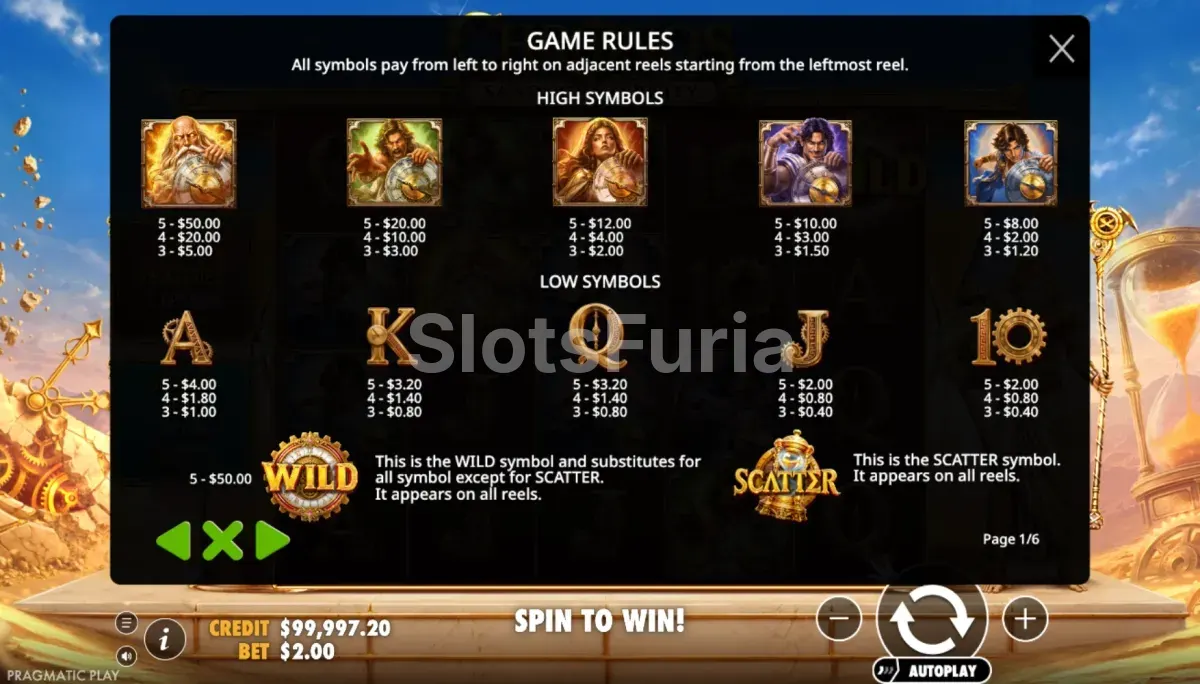 Tabla de pagos de Chronos Sands of Eternity con los valores de royals y personajes