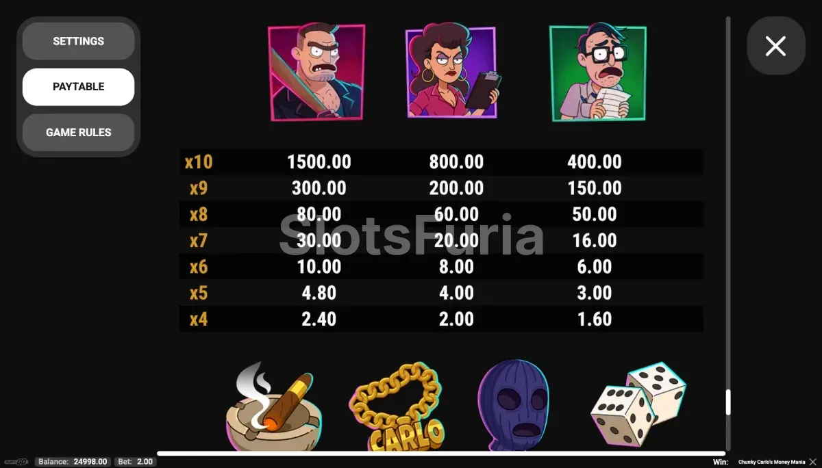 Tabla de pagos de Chunky Carlos Money Mania con los valores de los clústeres