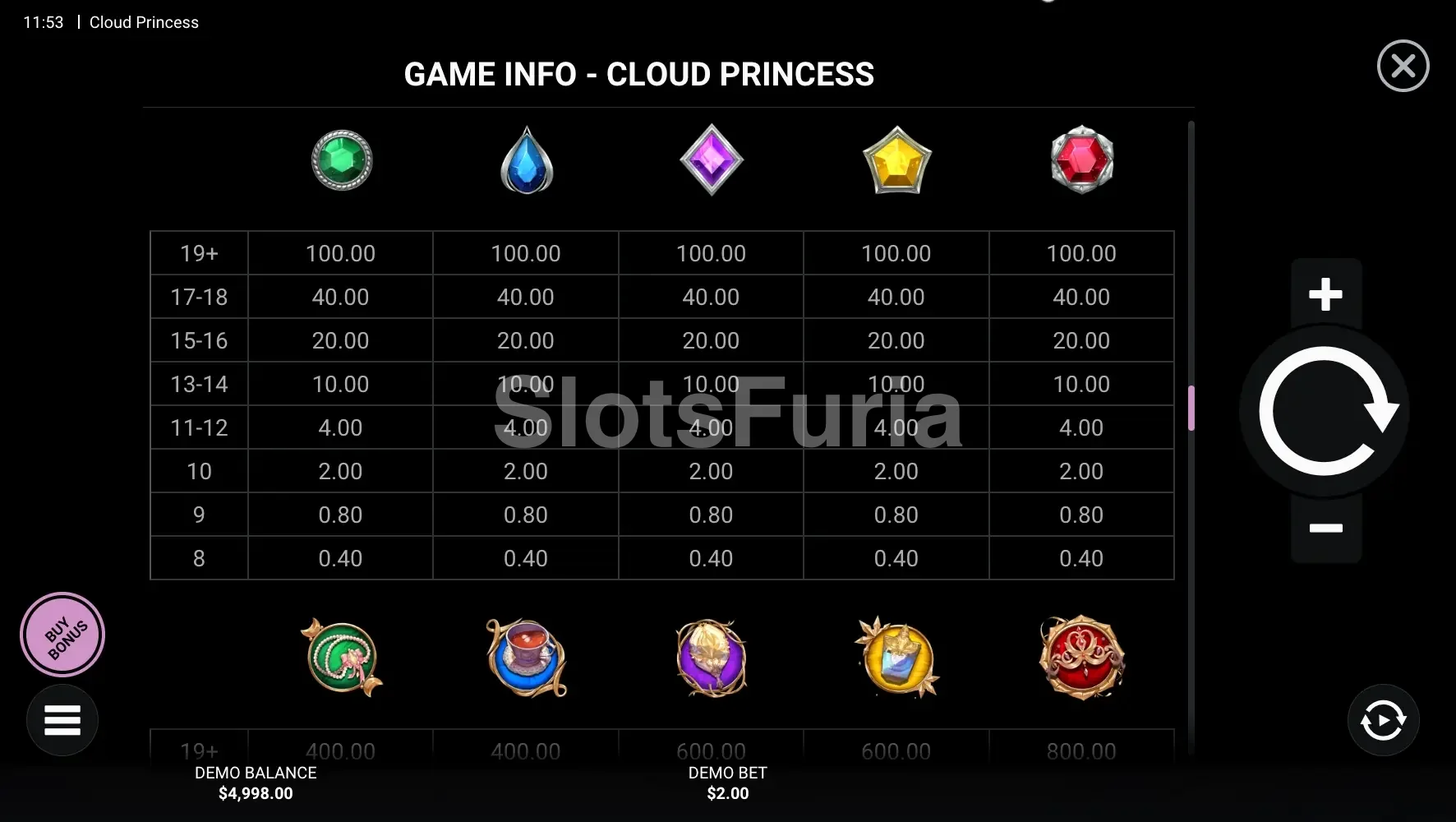 Tabla de pagos detallada de Cloud Princess con todos los símbolos
