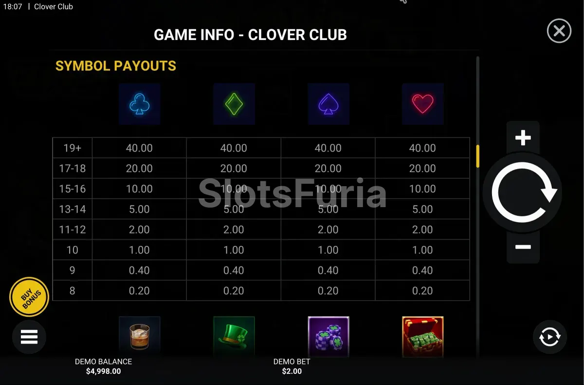 Tabla de pagos de Clover Club con todos los símbolos y valores