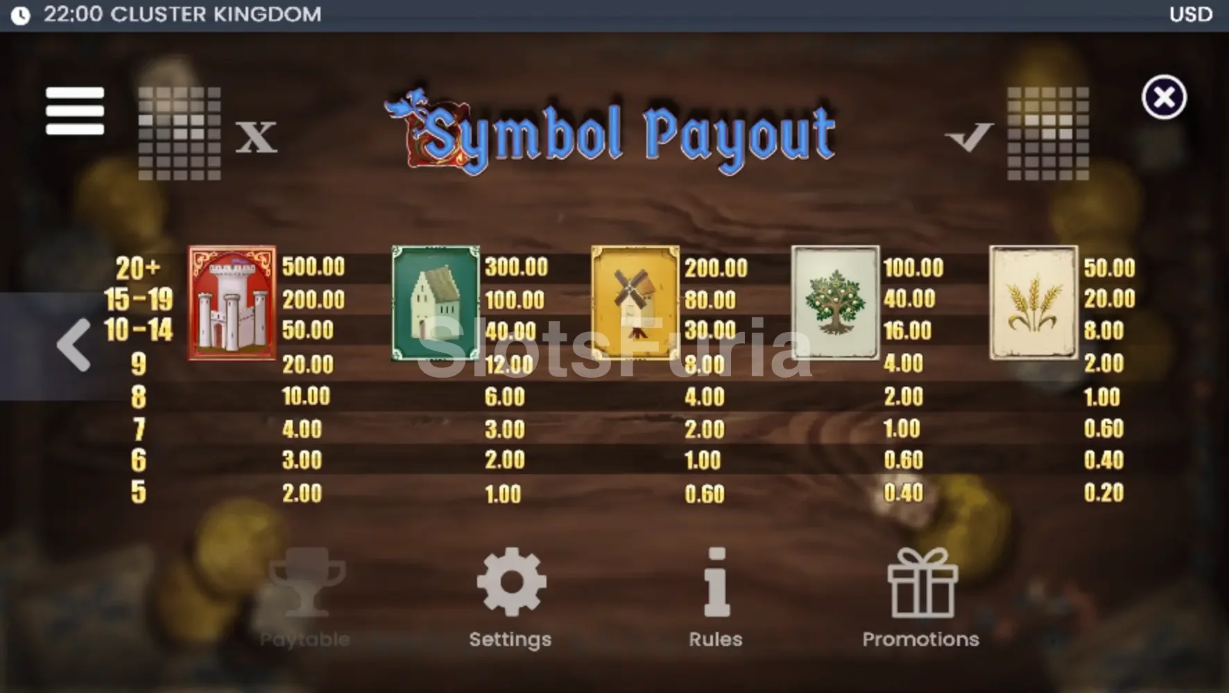 Tabla de pagos de Cluster Kingdom con símbolos medievales y multiplicadores
