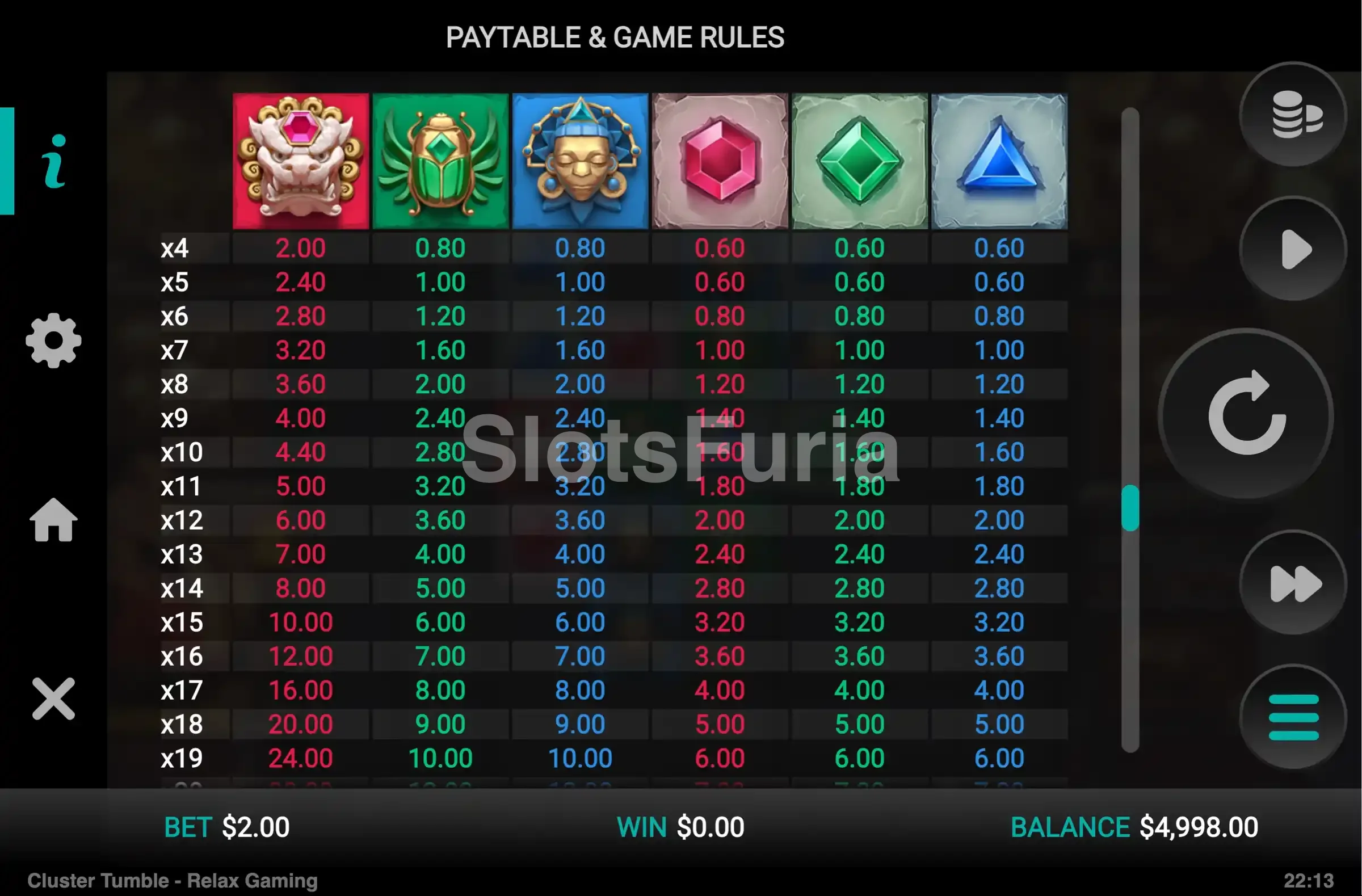 Tabla de pagos de Cluster Tumble con los símbolos y sus valores