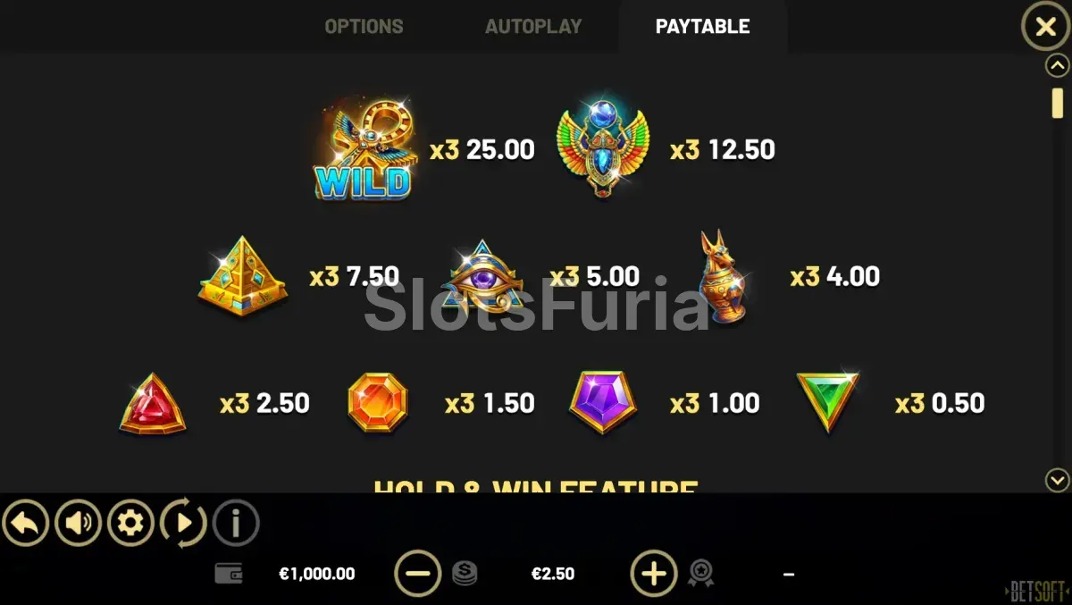 Tabla de pagos detallada de Coins of Ra por Betsoft