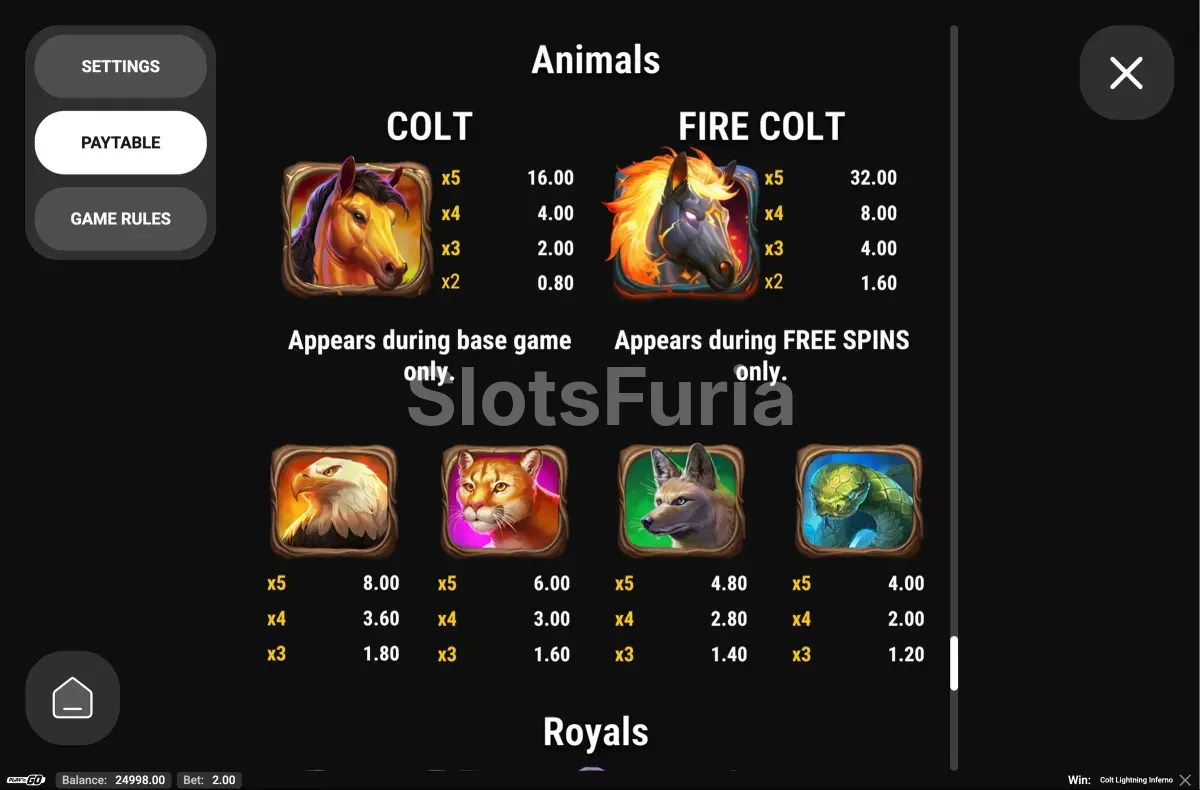 Tabla de pagos de Colt Lightning Inferno con todos los símbolos y valores