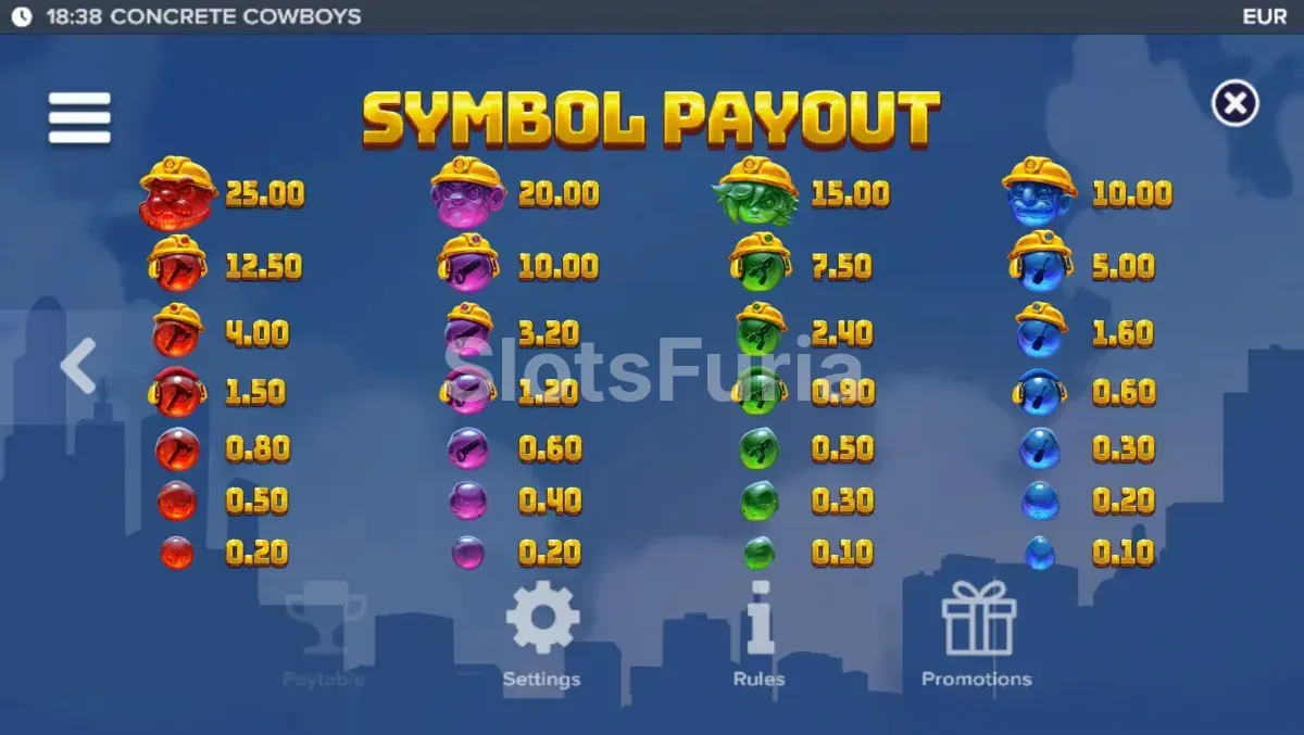 Tabla de pagos y niveles de símbolos en Concrete Cowboys