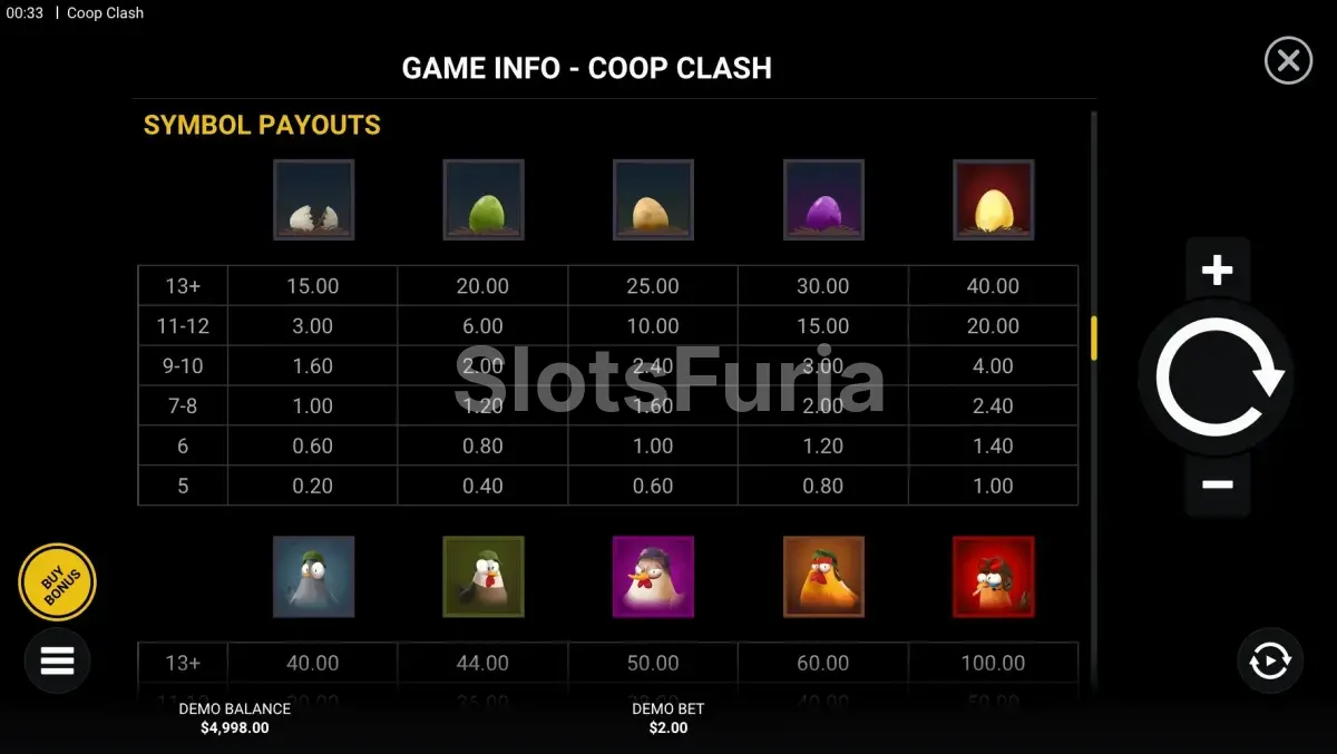 Tabla de pagos detallada de Coop Clash de Hacksaw Gaming