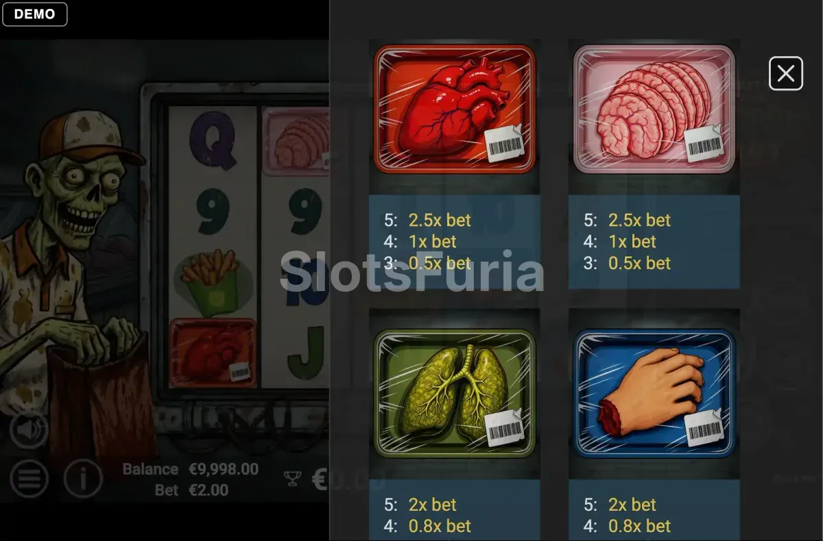 Tabla de pagos de Corpse Cart