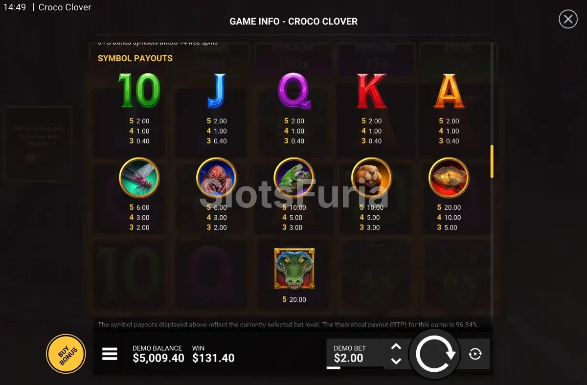 Tabla de pagos de Croco Clover con símbolos del pantano