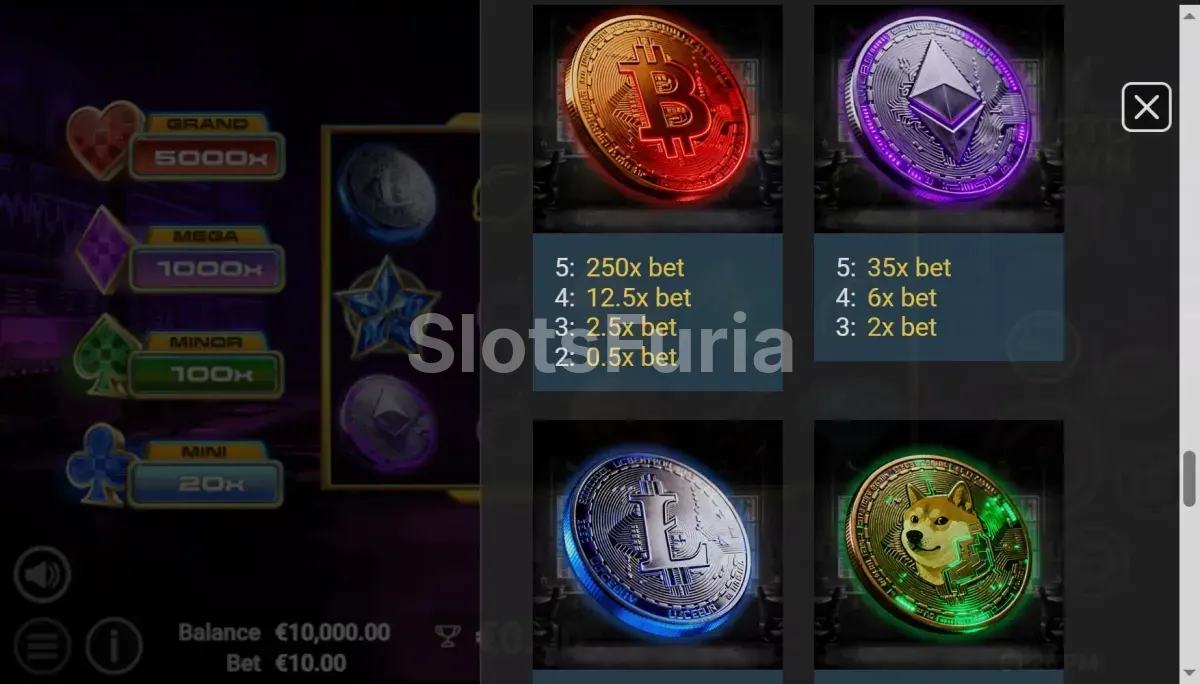 Tabla de pagos de Crypto Crown 20 con todos los símbolos y multiplicadores