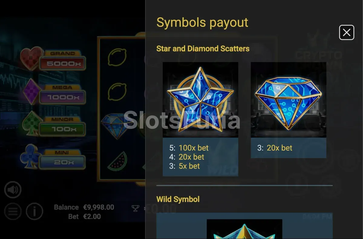 Tabla de pagos y símbolos de Crypto Crown 40