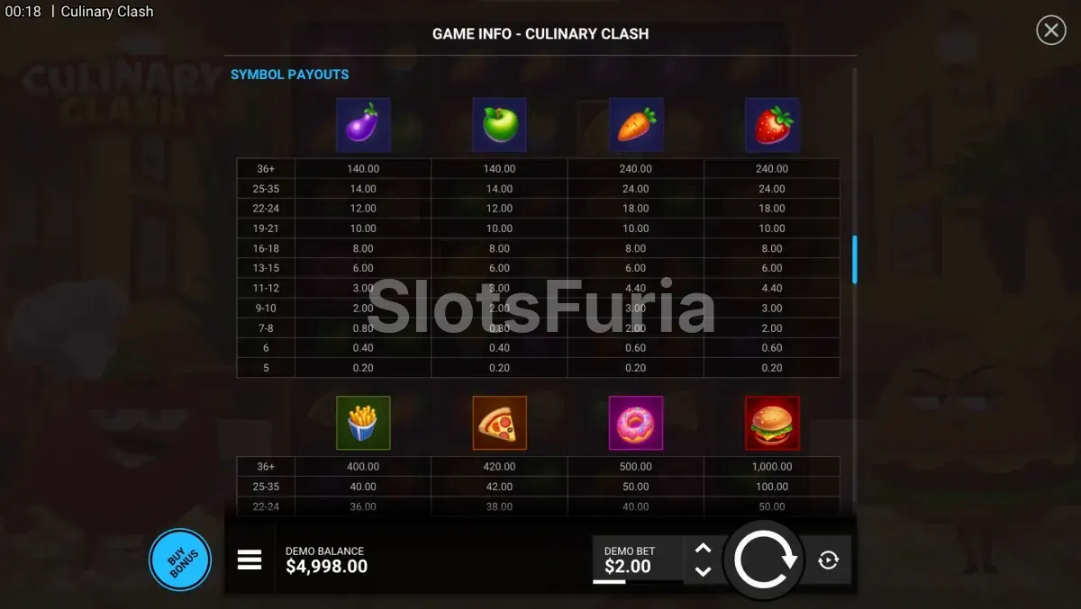 Tabla de pagos de Culinary Clash con los símbolos y sus valores