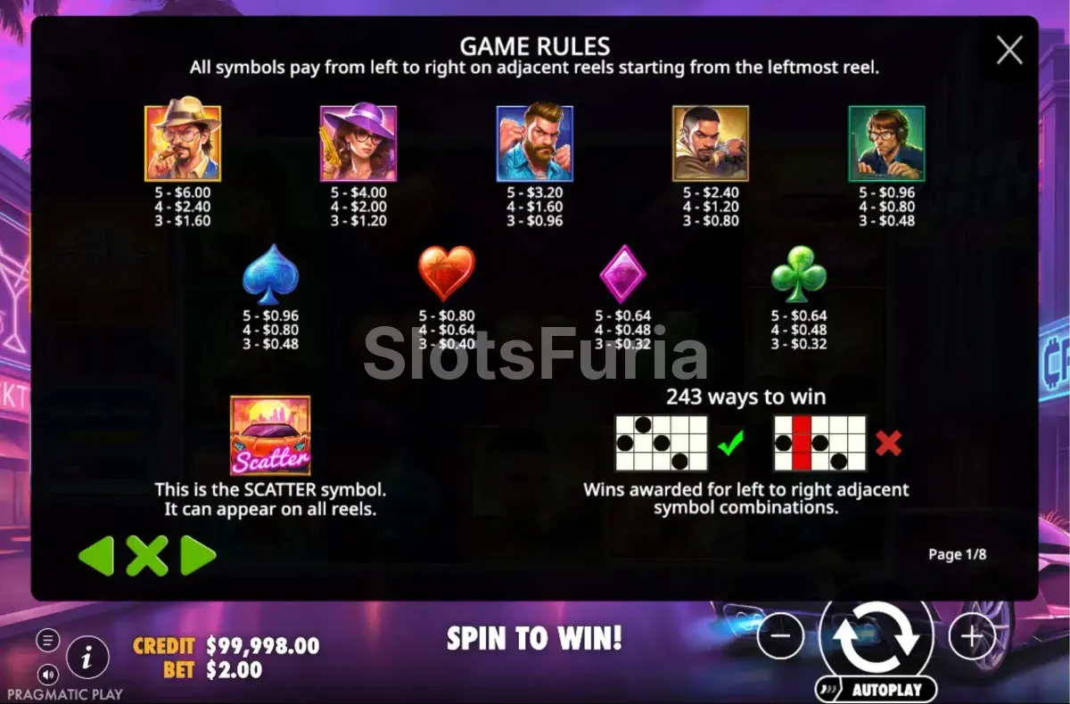 Tabla de pagos completa de Cyberheist City con todos los símbolos