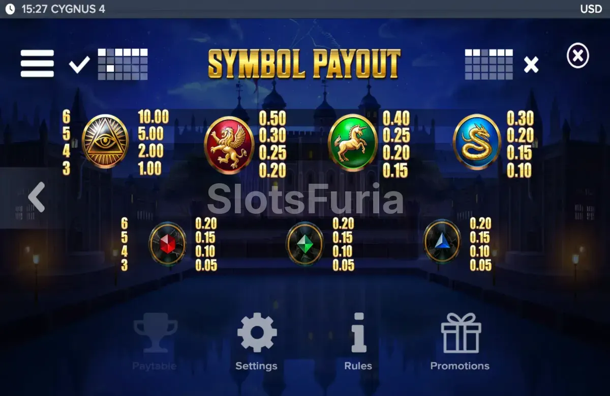 Tabla de pagos de Cygnus 4 con símbolos y multiplicadores