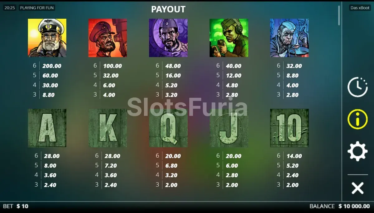 Tabla de pagos y símbolos especiales de Das xBoot