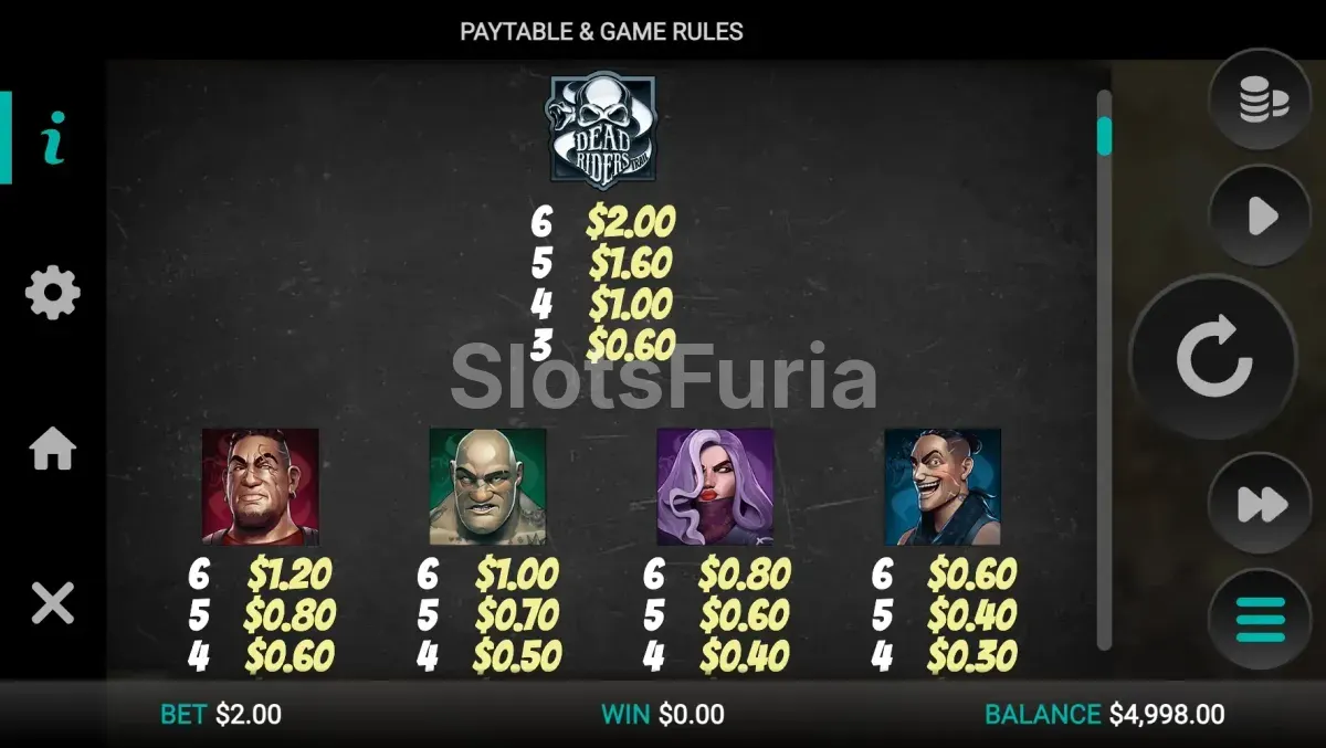 Tabla de pagos de Dead Riders Trail con todos los símbolos