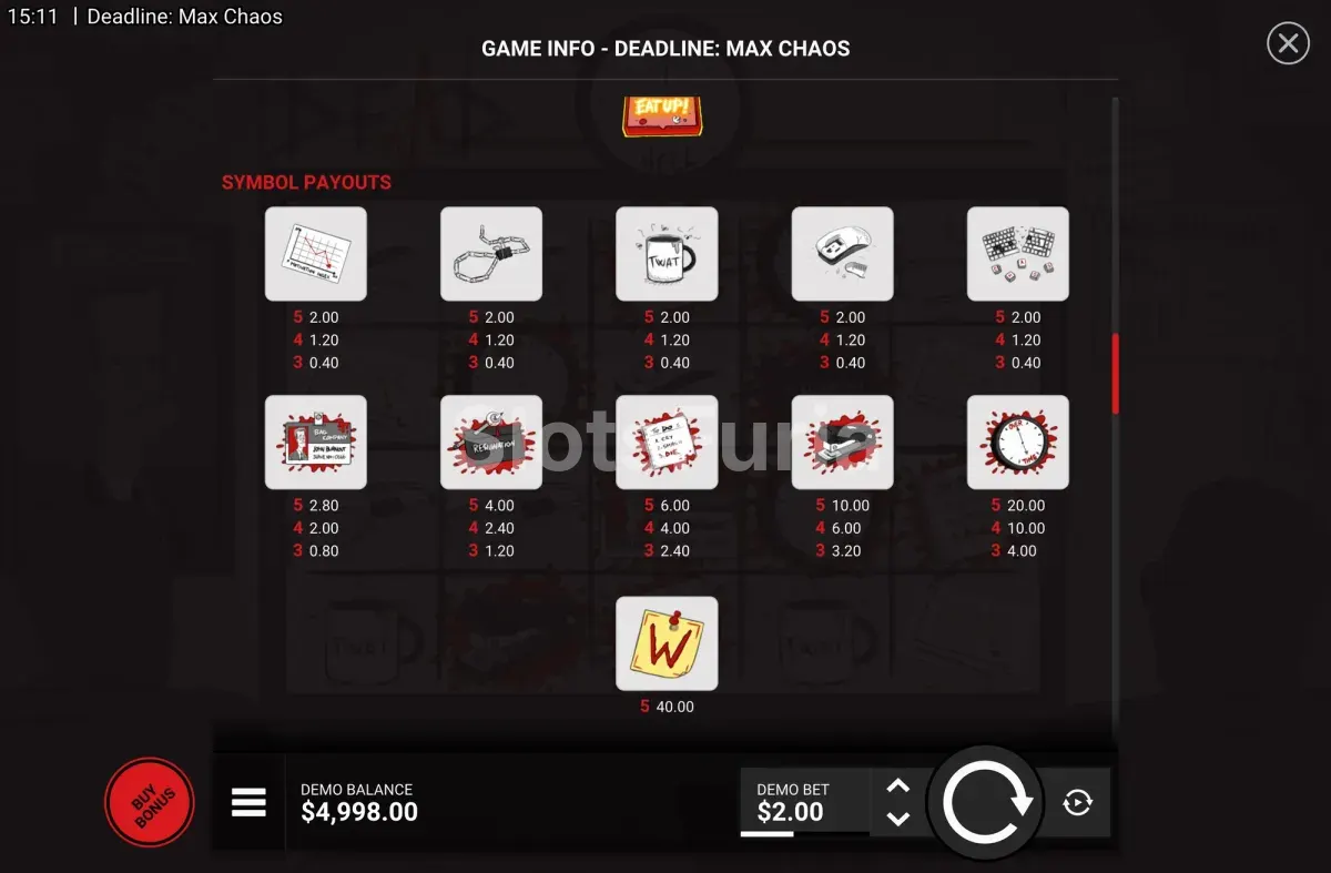Tabla de pagos de Deadline Max Chaos con símbolos premium