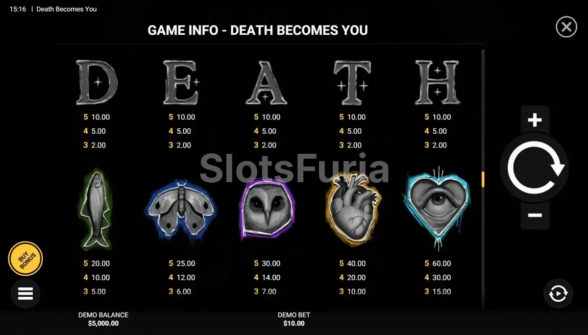 Tabla de pagos completa de Death Becomes You
