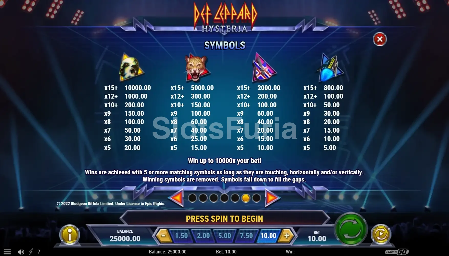 Tabla de pagos de Def Leppard Hysteria por tamaño de cluster