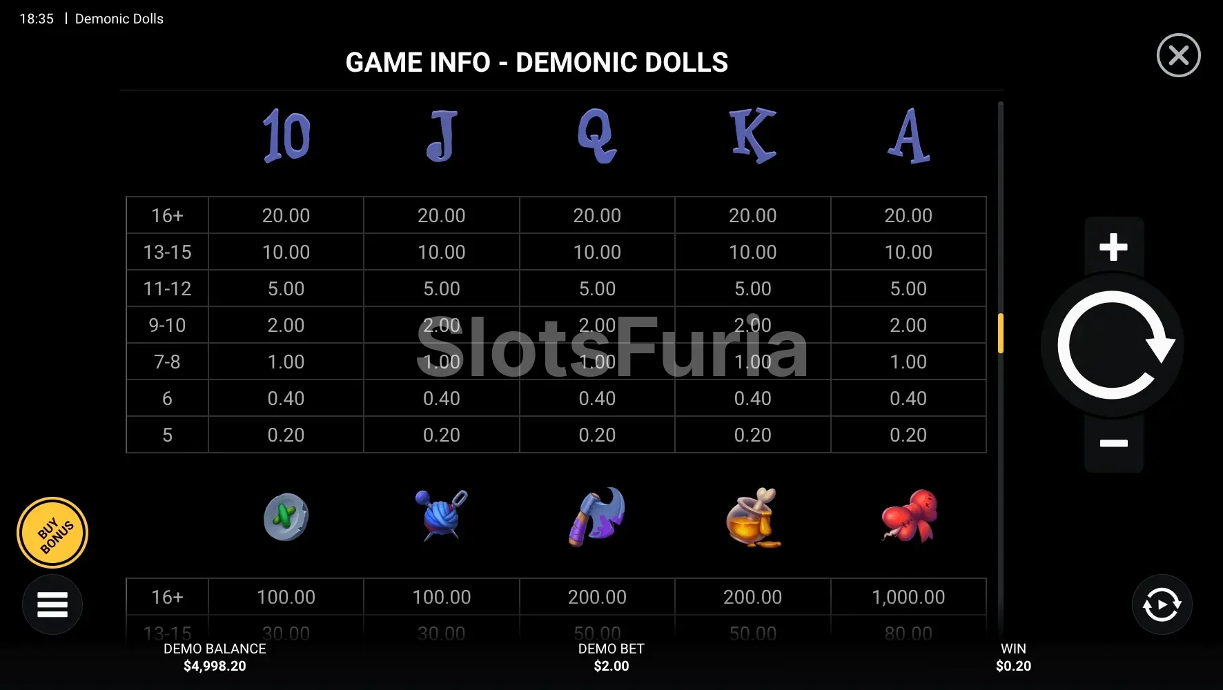 Tabla de pagos de Demonic Dolls por tamaño de cluster