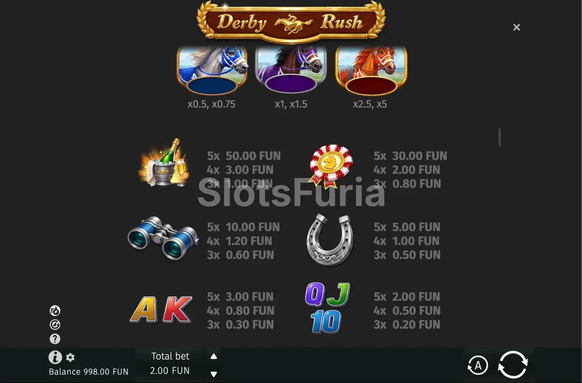 Tabla de pagos de Derby Rush con símbolos y multiplicadores detallados