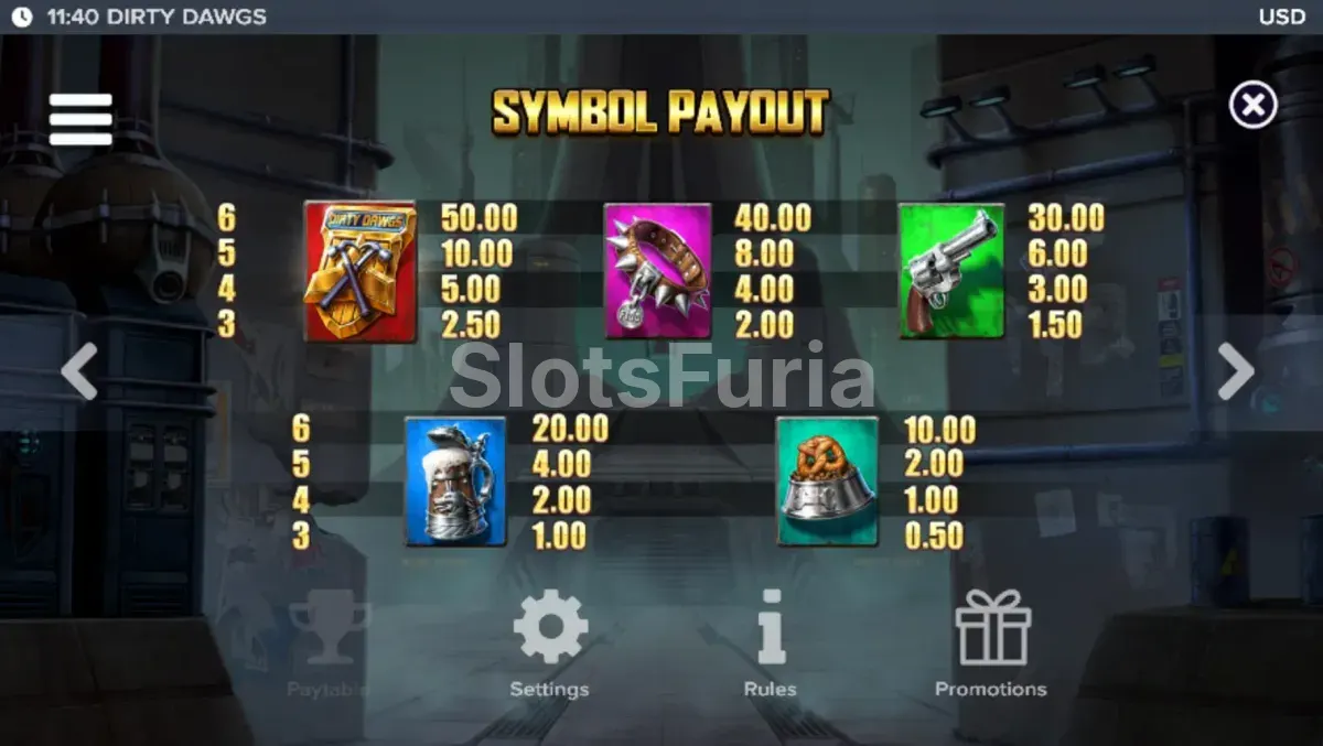 Tabla de pagos de Dirty Dawgs of Nitropolis con símbolos y multiplicadores