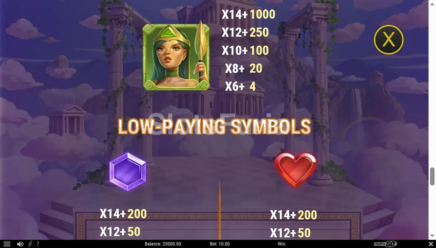 Segunda tabla de pagos de Divine Divas mostrando multiplicadores y símbolos especiales