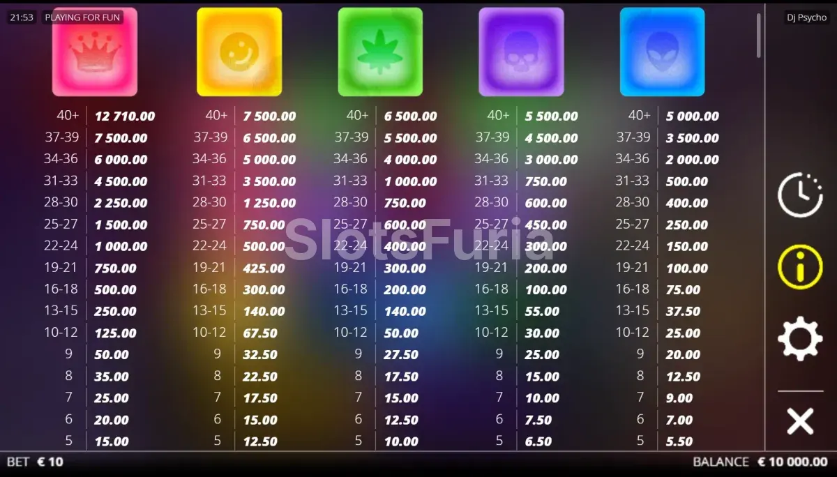 Tabla de pagos completa de DJ Psycho