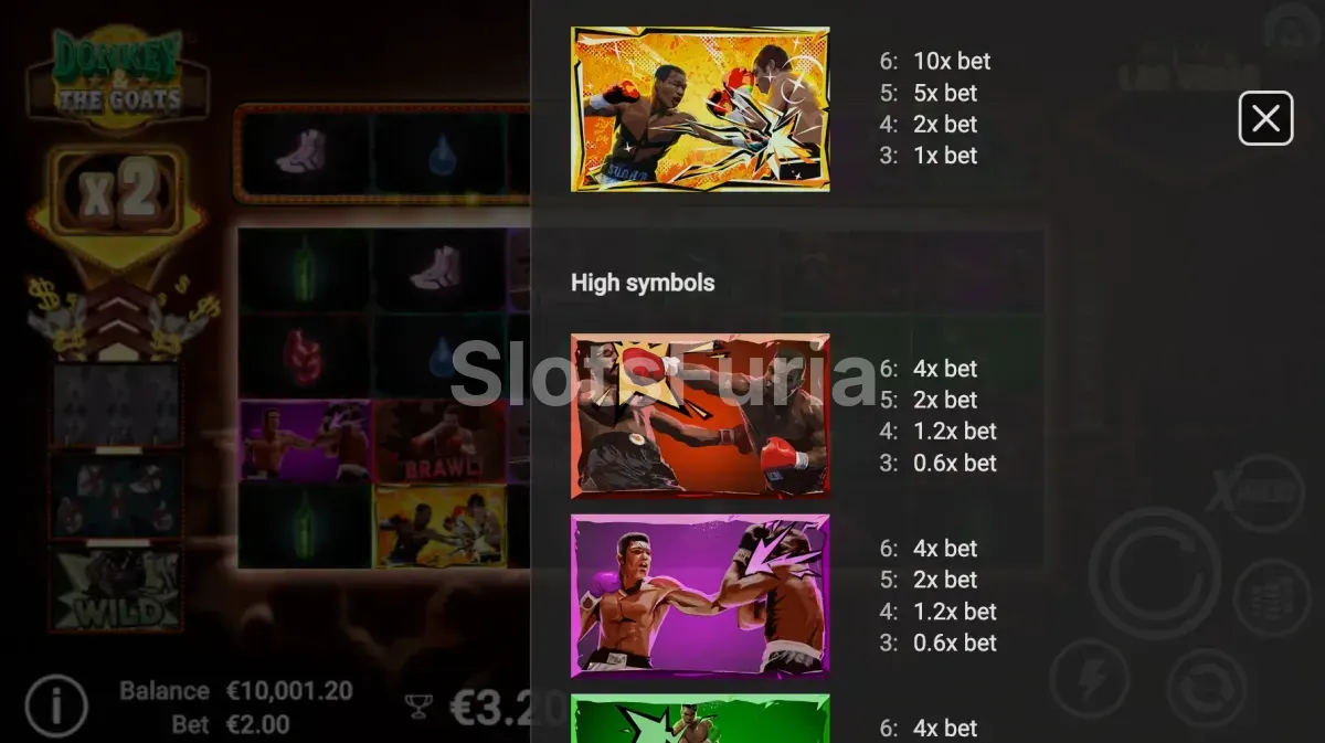 Tabla de pagos detallada de DonKey & the GOATS