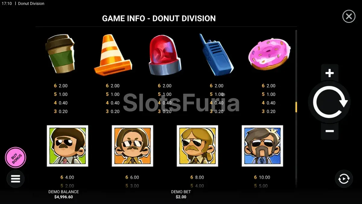 Tabla de pagos de Donut Division con símbolos y multiplicadores