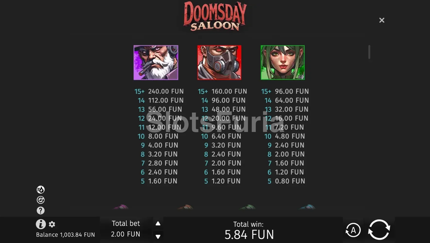 Tabla de pagos de Doomsday Saloon con todos los símbolos