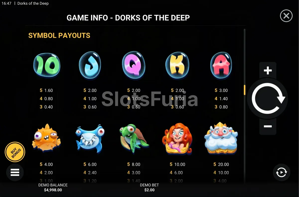 Tabla de pagos de la slot Dorks of the Deep