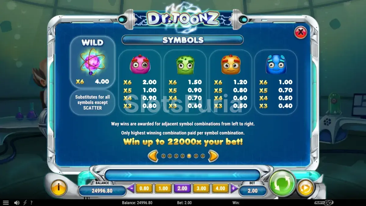 Tabla de pagos de Dr Toonz con símbolos alienígenas y multiplicadores