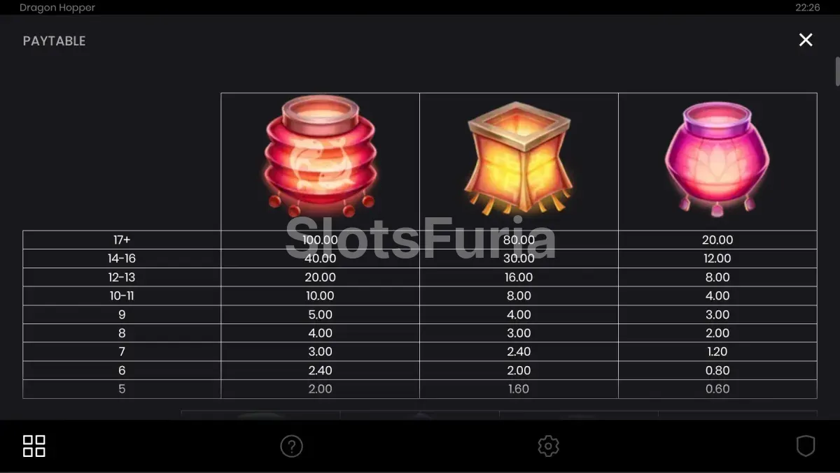 Tabla de pagos de Dragon Hopper con linternas de colores