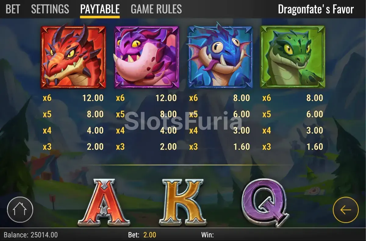 Tabla de pagos completa de Dragonfate's Favor de Play'n GO