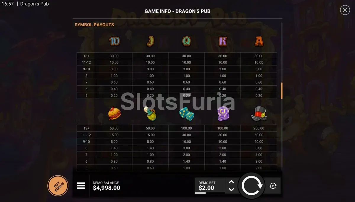 Tabla de pagos de Dragons Pub