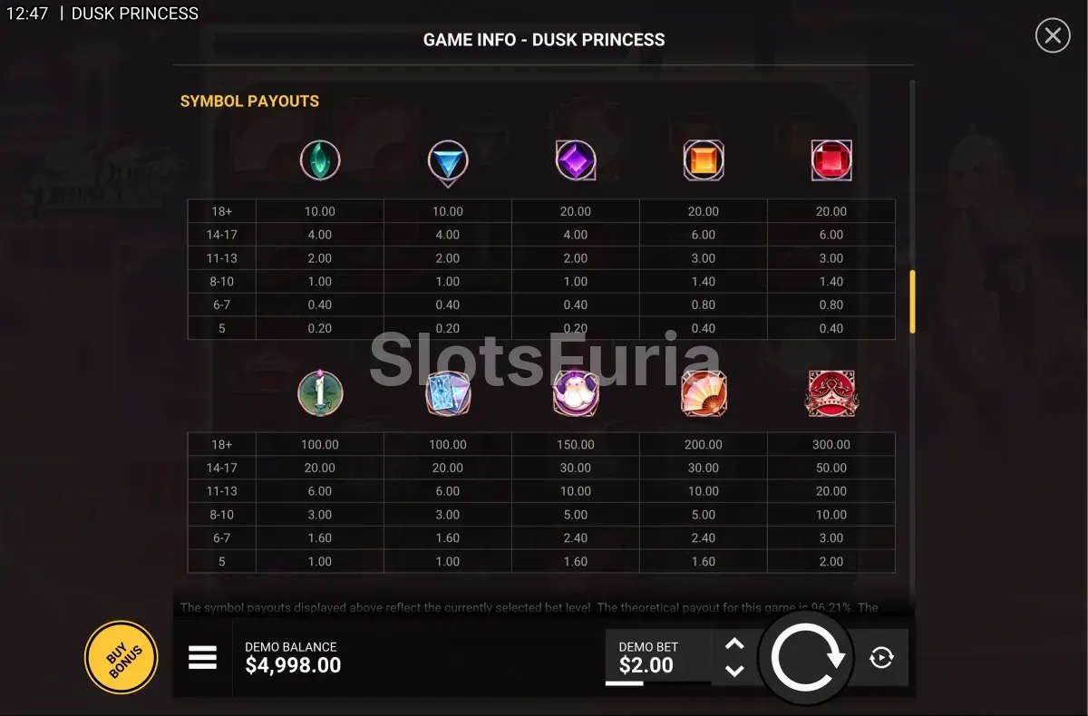 Tabla de pagos completa de Dusk Princess por Hacksaw Gaming