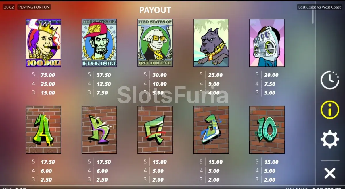 Tabla de pagos completa de East Coast vs West Coast