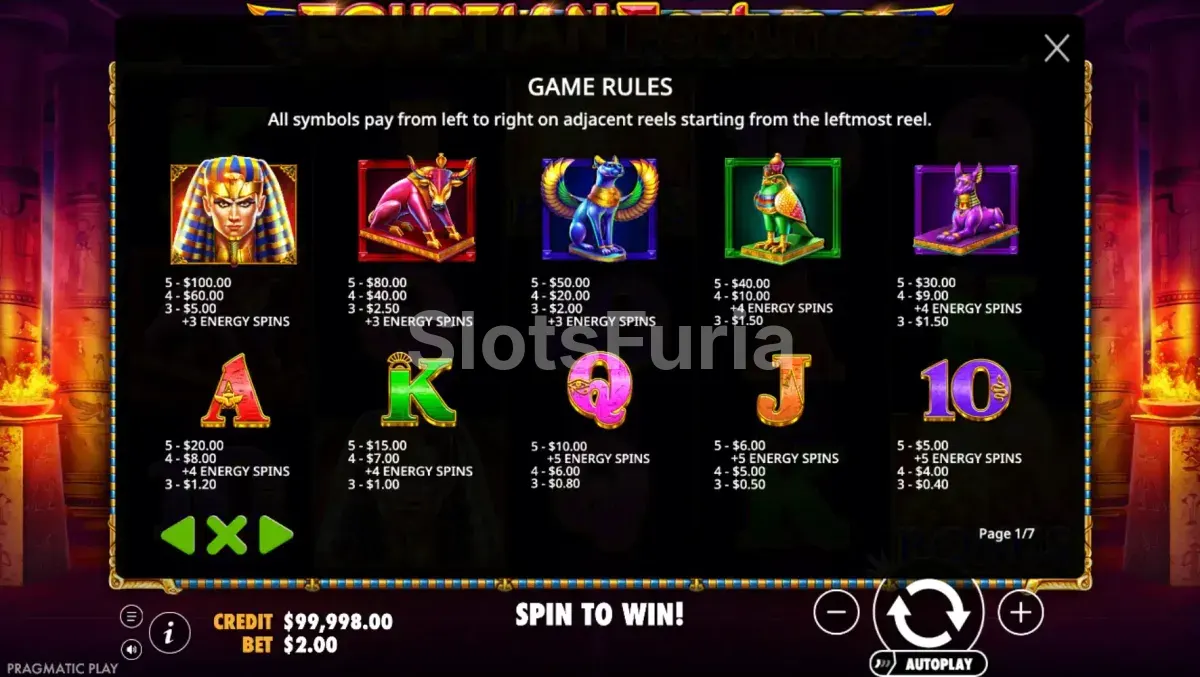 Tabla de pagos completa de Egyptian Fortunes mostrando todos los símbolos