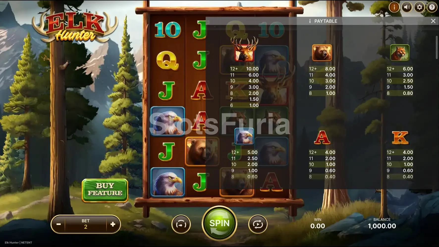 Tabla de pagos y símbolos de Elk Hunter explicada en detalle
