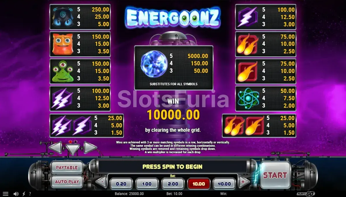 Tabla de pagos detallada de Energoonz Play'n GO
