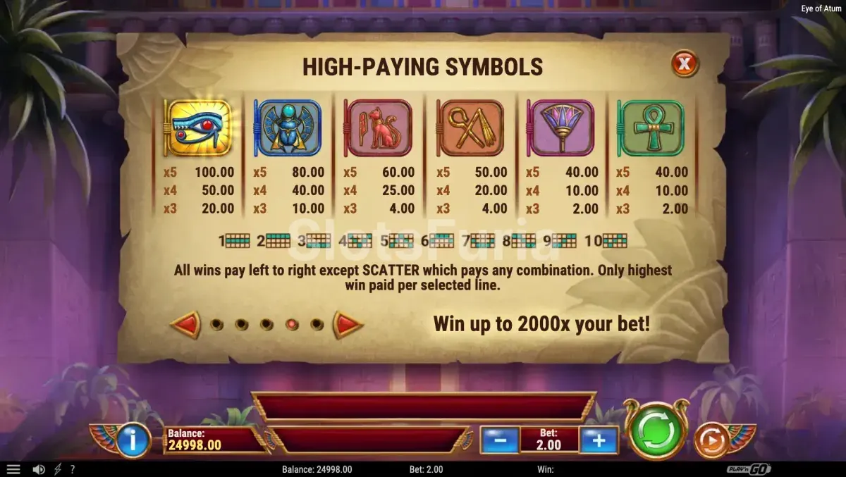 Tabla de pagos de Eye of Atum con todos los símbolos y sus valores