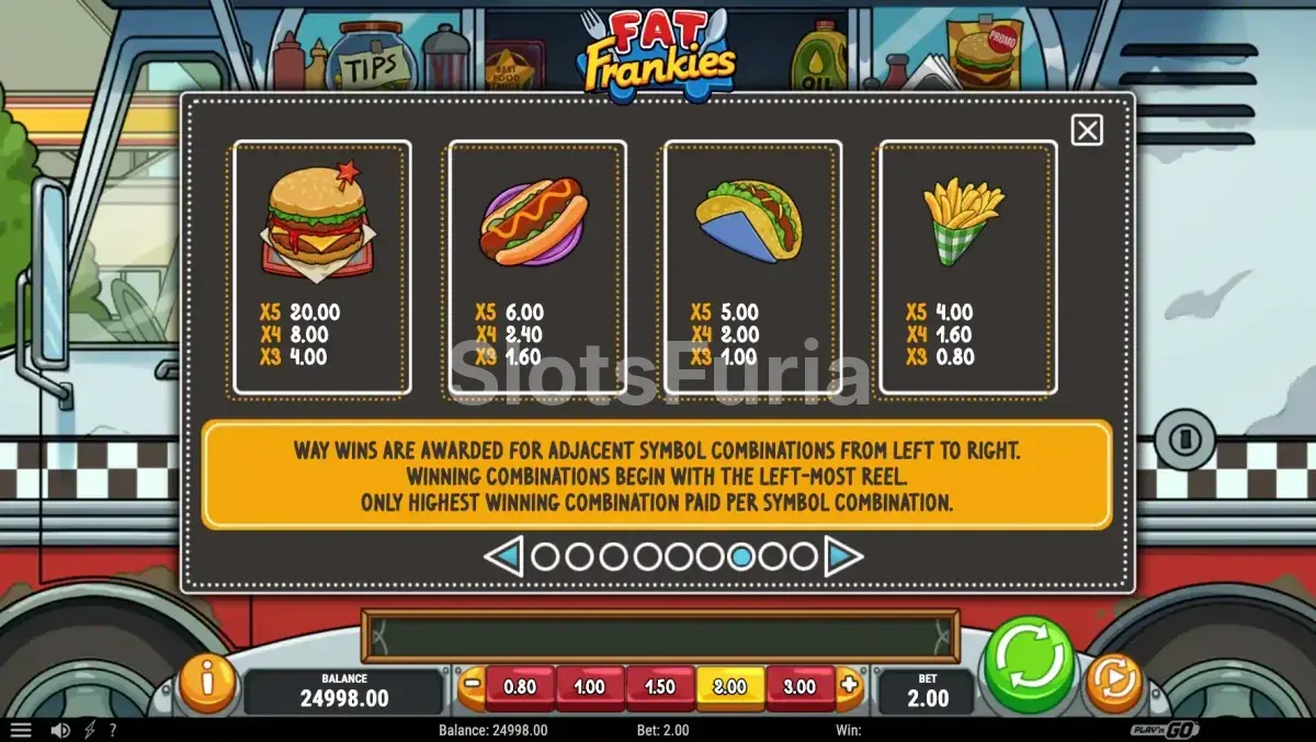 Tabla de pagos de Fat Frankies y sus símbolos premium