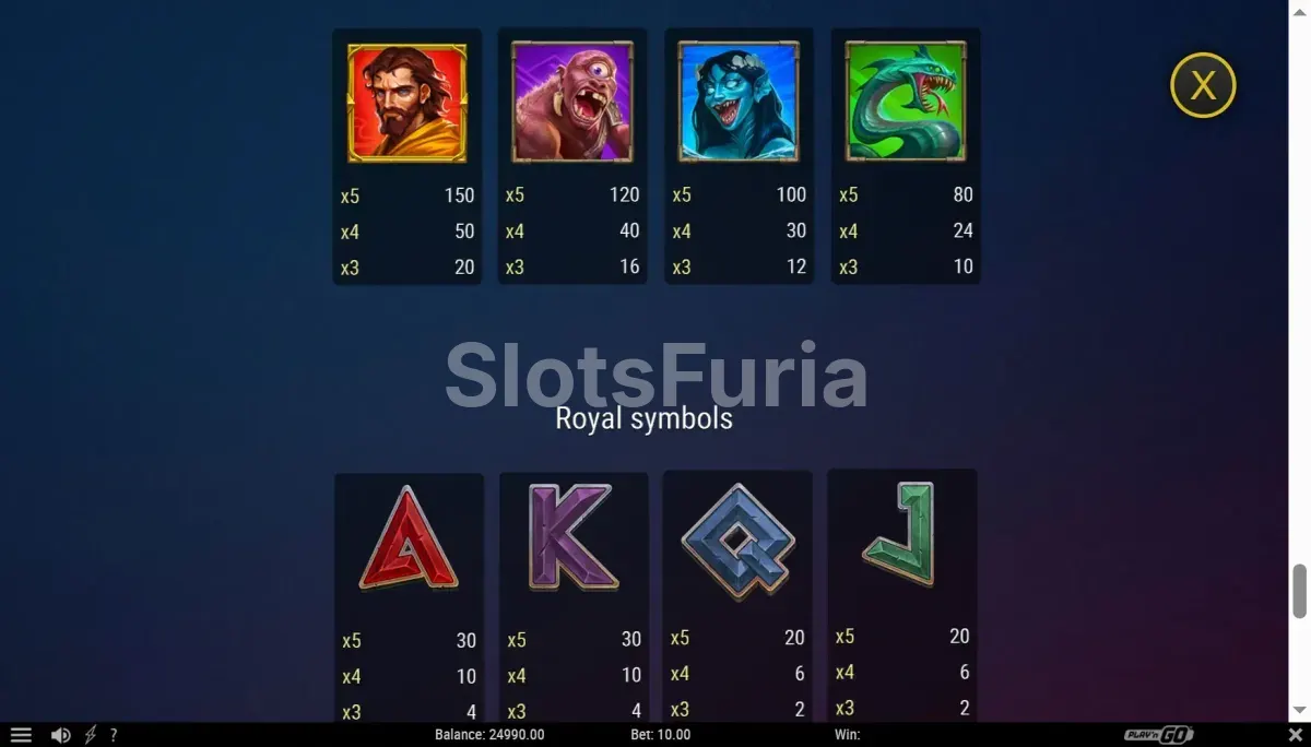 Tabla de pagos de Fate's Fortune mostrando los símbolos míticos