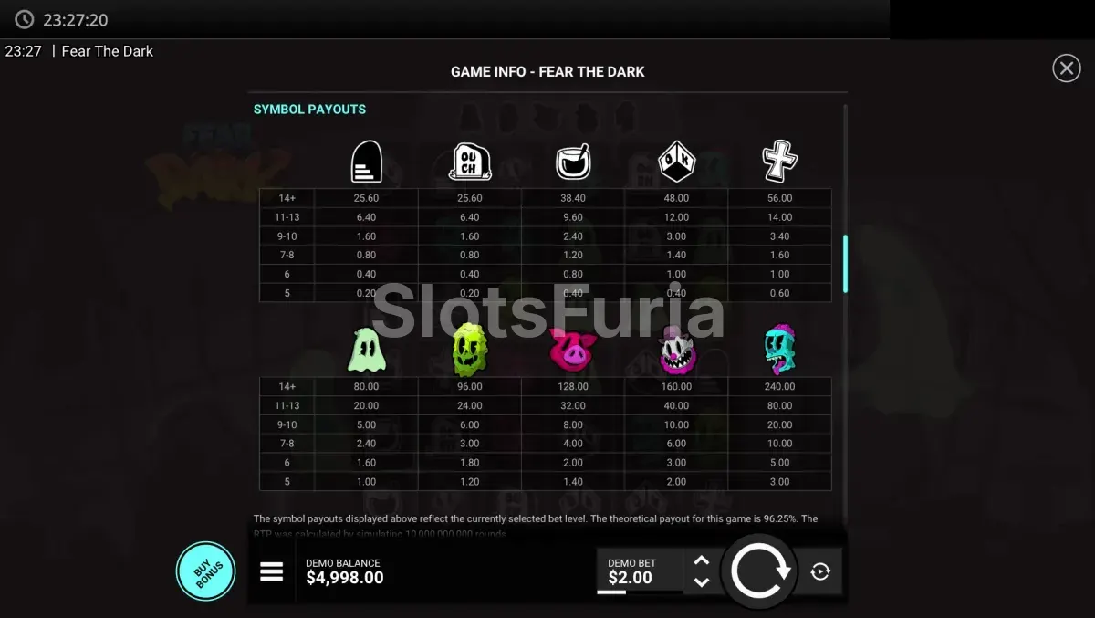 Tabla de pagos completa de Fear the Dark