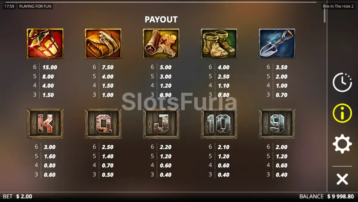 Tabla de pagos completa de Fire In The Hole 2