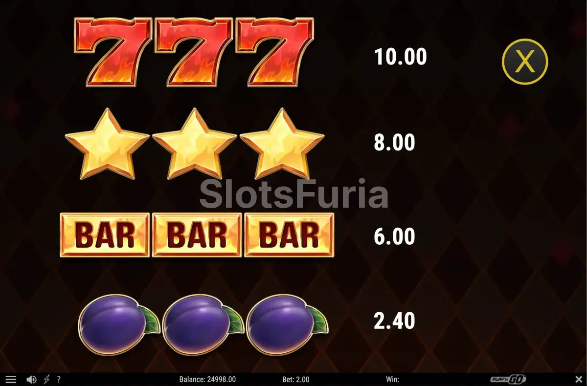 Tabla de pagos completa de Fire Joker 100