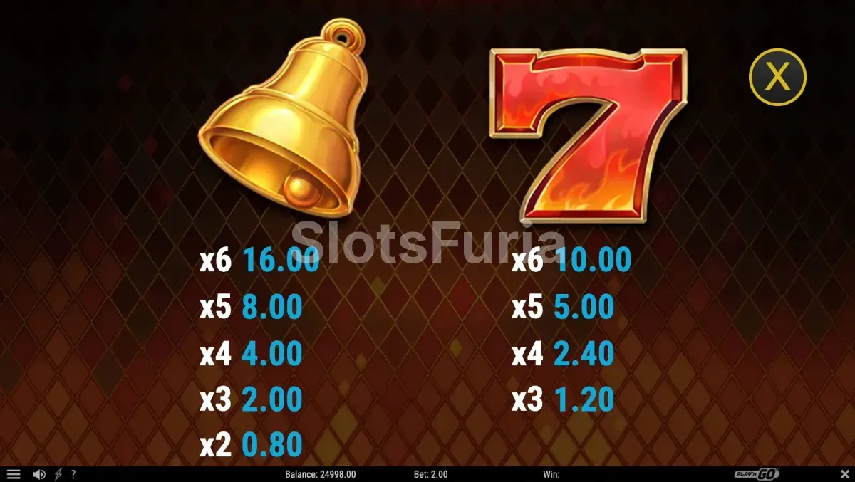 Tabla de pagos de Fire Joker Blitz con todos los símbolos