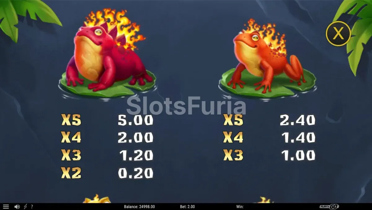 Tabla de pagos de Fire Toad 2 con símbolos de sapos y diamantes